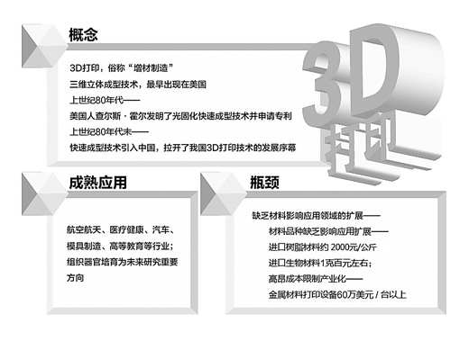 神奇的3D打印，你了解多少？【組圖】